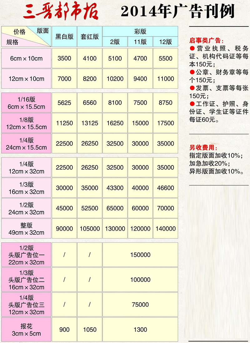 三晋都市报报纸价格表