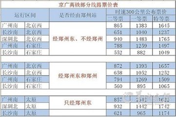 ​羊城晚报会计证遗失