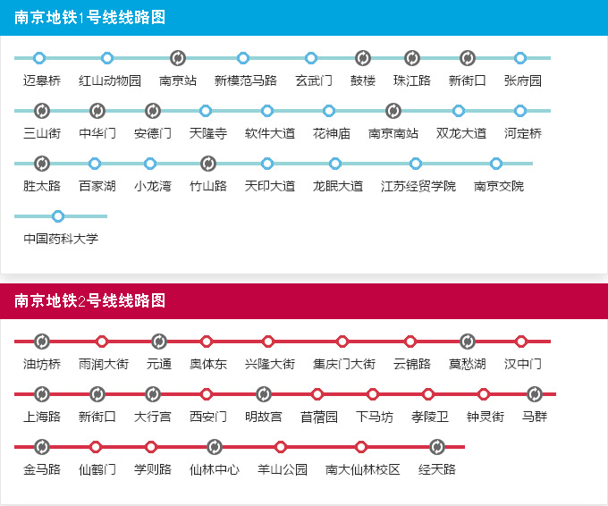 南京地铁线路介绍