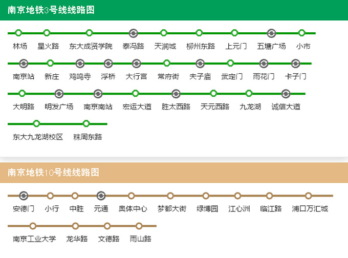 南京地铁线路介绍